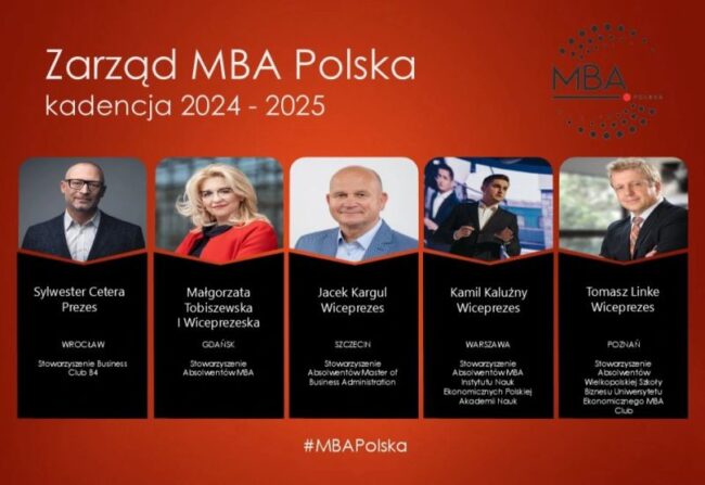 Zarząd 2024